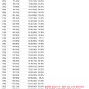 천만원이 1억원이 되는 하루 1%의 기적으로 희망을 가지세요. (주식 복리 계산기) 이미지