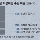 이거경로당 매일경제