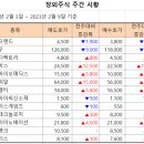 [주간 시황] 2023년 2월 09일 주간 시황입니다. 이미지