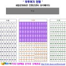 ♥러시아뮤지컬인형극▒호두까기 인형▒2004.9.30(목).pm:4시▒예약코드=(930) 이미지