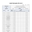 YBM리딩클럽영어교습소