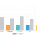 여행영어 | 진주 성인영어회화 후기｜다시 시작한 영어, 이번엔 끝까지 가고 있어요[예]