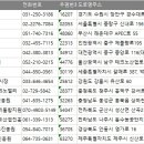 재단법인 전남바이오진흥원 이미지