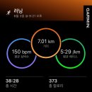 수러닝