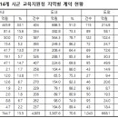 전북특별자치도 교육지원청 이미지