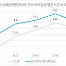 양지태양광발전소 이미지