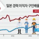 라인(LINE) 이미지