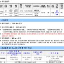 용화 유치원 이미지