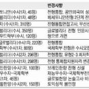 글로벌전략지원 이미지