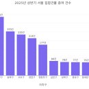 강남-235 이미지
