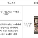삼진에프앤비