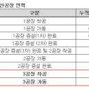 3공장