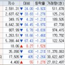푸른유통 이미지