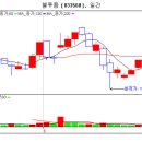 블루콤[033560] 블루콤 주주 동지여러분께 올리는 글 이미지