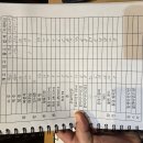 소3-29 Daum카페