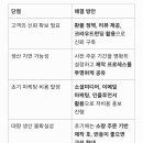 셀 퍼스트 전략 이미지
