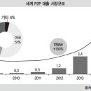 글로벌 금융시장의 새로운 트렌드 이미지