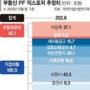 24.02.01 시장 충격 공포. PF 부실폭탄 200조원 건산연 발표.. 시장패닉.. 강의 이미지