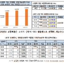 사후소득‘인 사망보험금을 ’생전소득‘으로 유동화하여 노후생활의 안정적 소득을 지원합니다. 이미지