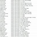 부평에이스치과의원 이미지