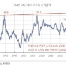 (주)현대그린푸드 현대모비스 동부부품 | 염블리 시장함께읽기 - AI/대세상승장/화장품, 11월은 느긋한 대응