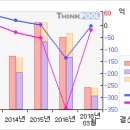 다산네트웍스#[거래급증... 무슨일이...?-2 月25 日] 이미지