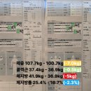 서구-01-61 | 청라 피트니스비에이 40대 남성 다이어트 PT 후기 20편
