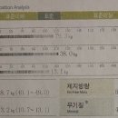 풍산휘트니스 이미지