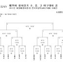 경기도 흥타령배예선/협회장기 초등학교야구대회..희망대초의 우승을 축하합니다. 이미지