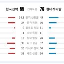 현대오에라 이미지