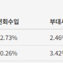 나인트리 바이 파르나스 서울 명동Ⅱ 이미지