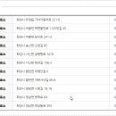 서신보건지소 이미지