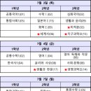 이에스씨학원 네이버블로그