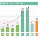 스마트해법지사 이미지