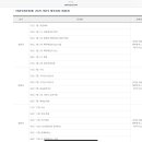 나무경영 아카데미 특정강의 아이디 거래 이미지