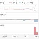 (주)흥국에프엔비 이미지