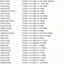 태양연합치과의원 이미지