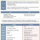 Re:(조합원자격)화봉2지구 조합원 분양에 대해 아시는분 - 북구 화봉동 주택조합아파트에 대한 확인 내용입니다. 이미지