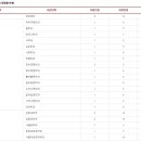 2020년도 고려대학교 재외국민 특례 전형 경쟁률 및 일정 안내 이미지