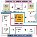 저스트 어 바이트(JUST A BITE) | 케이팝 데몬 헌터스 소다팝(soda pop)의 영어노래를 한글발음으로 알려줘