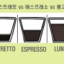 리스트레또 이미지