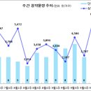 [9월 5주 분양동향] 원주기업도시 EG the1 3차 등 6천 5백 가구 이미지