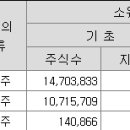 (주)대유코아