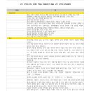 부림시장(추가설치) (옥내) | <2022년 고1 국어 3월 모의고사> 어휘 학습