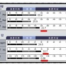 퍼스널 트레이닝 S 이미지