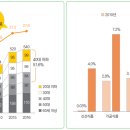 식품산업의 디지털 전환 동향 이미지