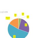논산시 은진면 남산3리 경로당 | “팔자좋은 사람은 감나무뜸에 가서 찾으라”