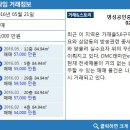 홍대씨티공인중개사사무소 이미지