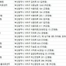 하단오거리 동물의료센터 이미지