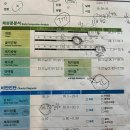 프라이핏 GYM 네이버블로그